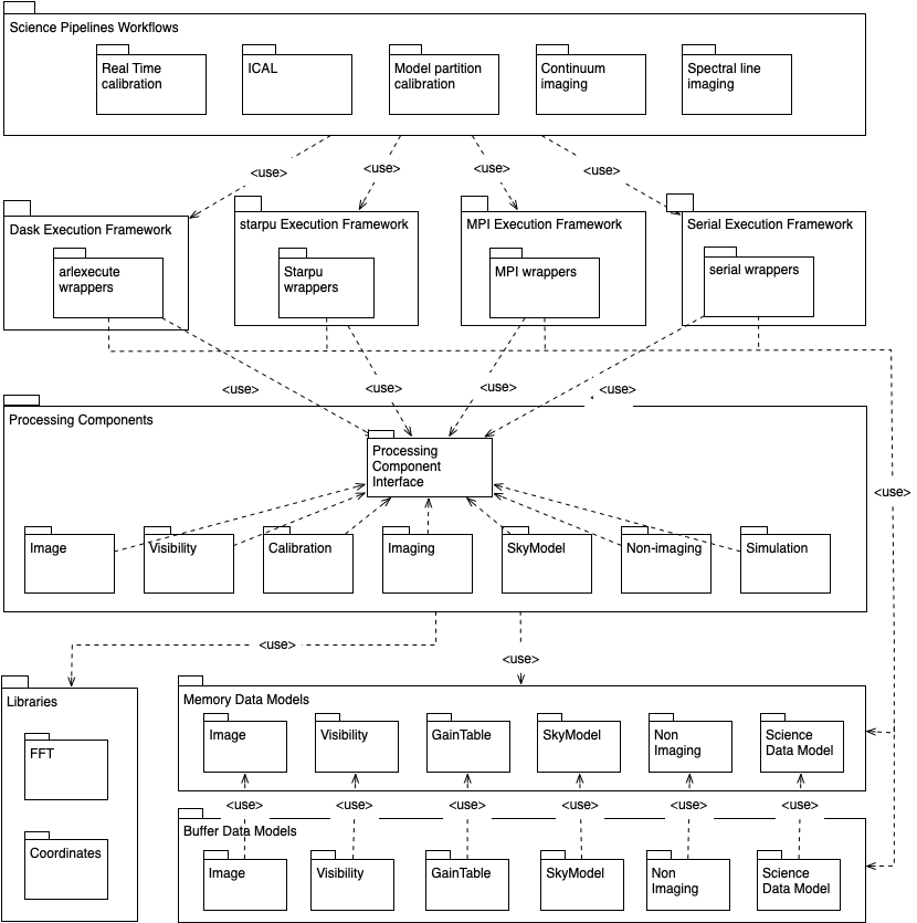 _images/SDP_processing_architecture.png