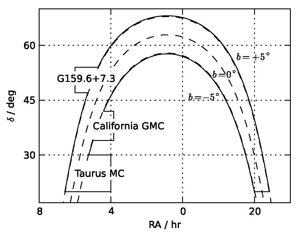 AMIGPS coverage, equatorial