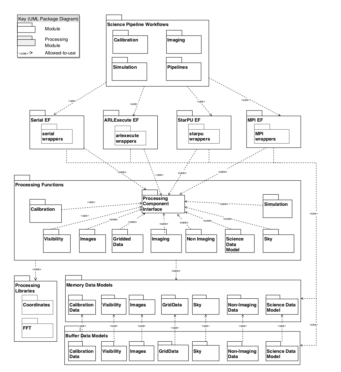 _images/ARL_Module_View.png