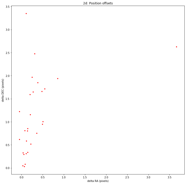 ../_images/imaging-fits_arlexecute_21_5.png