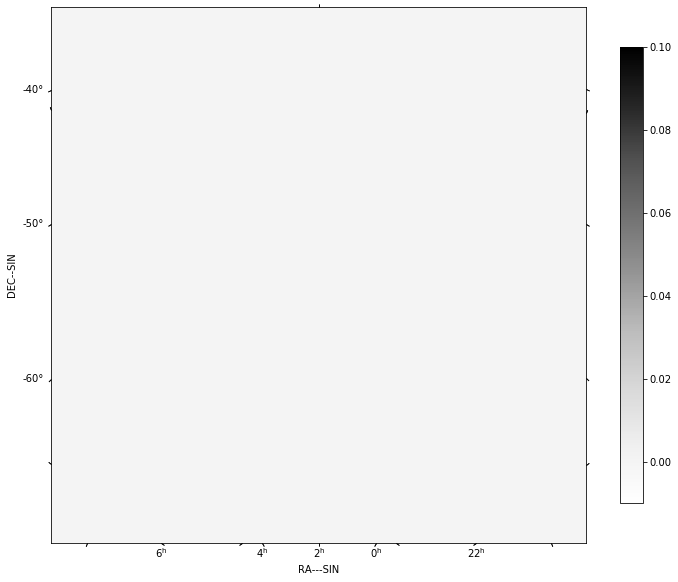 ../_images/imaging-pipelines_arlexecute_17_0.png