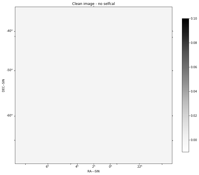 ../_images/imaging-pipelines_arlexecute_19_1.png