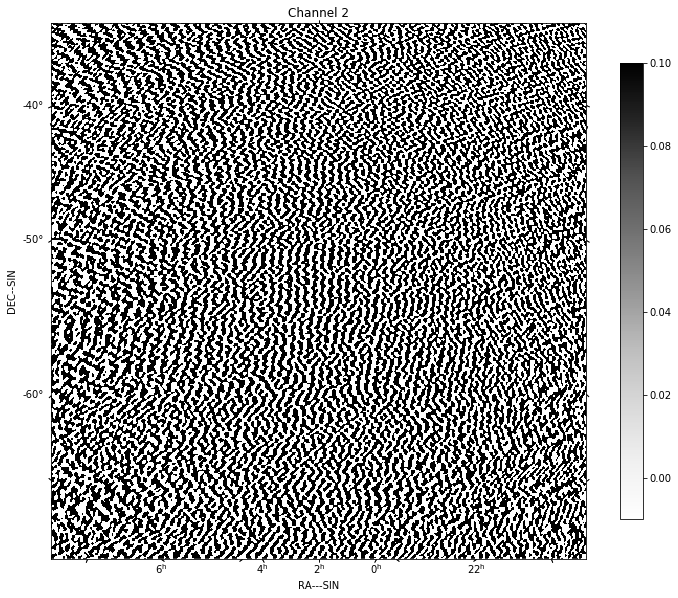 ../_images/imaging-pipelines_arlexecute_20_2.png
