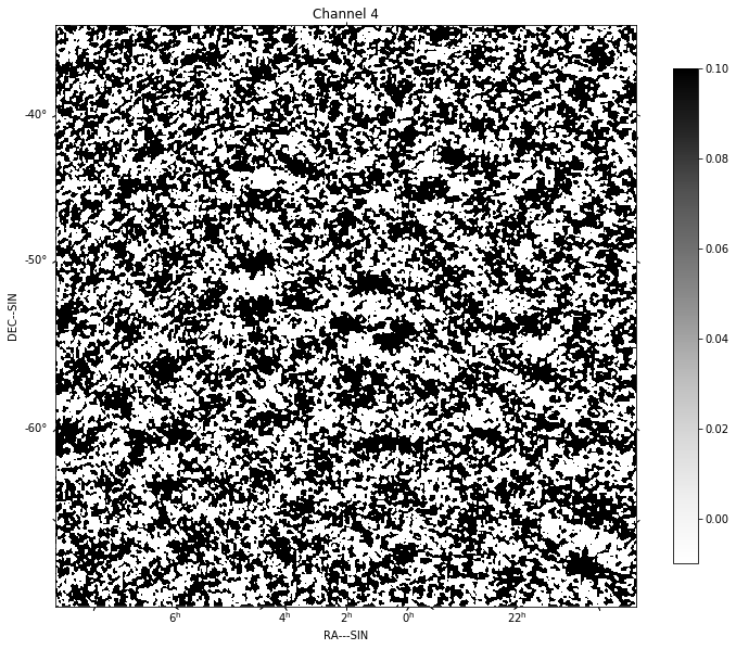 ../_images/imaging-pipelines_arlexecute_20_4.png