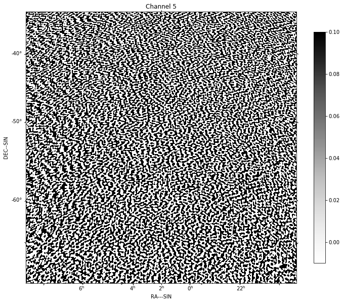 ../_images/imaging-pipelines_arlexecute_20_5.png