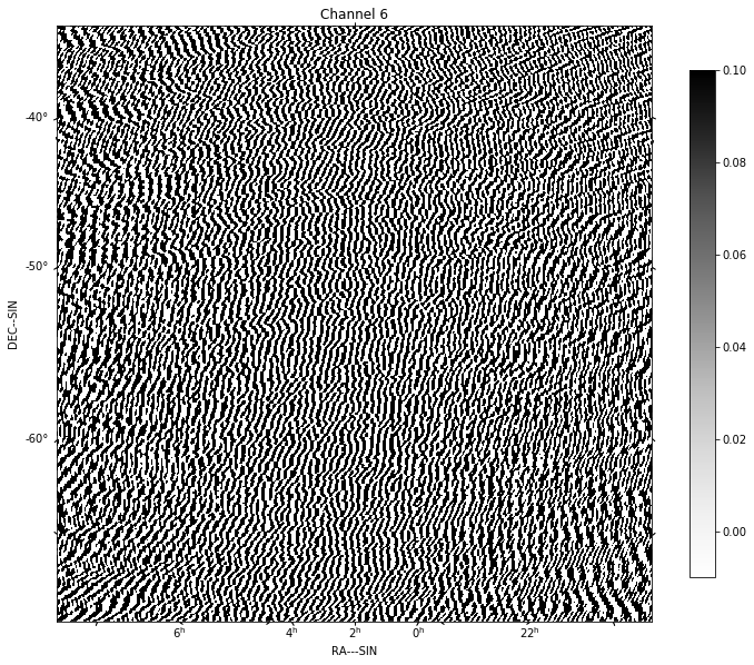 ../_images/imaging-pipelines_arlexecute_20_6.png