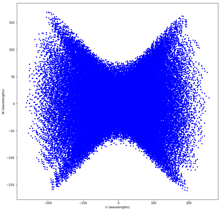 ../_images/imaging-wterm_arlexecute_11_3.png