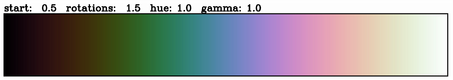 cubehelix colour scheme example